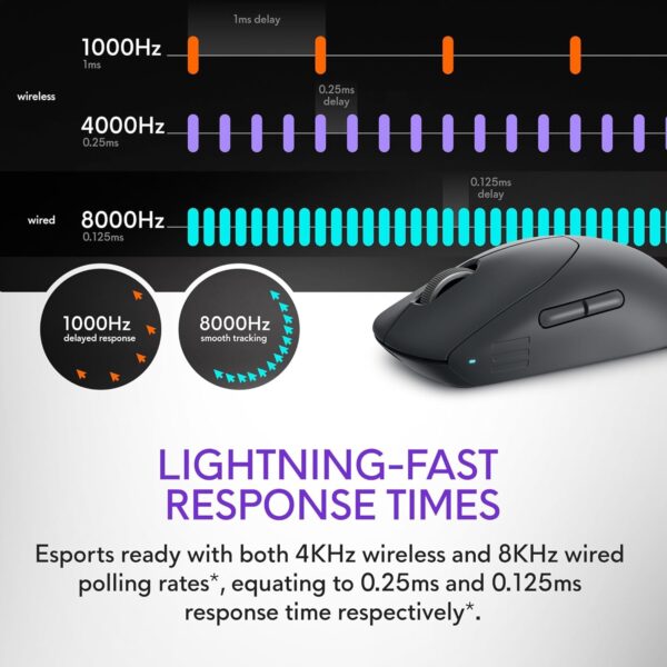 Alienware Wireless Gaming Mouse - AW620M (Dark Side of the Moon) - Image 41