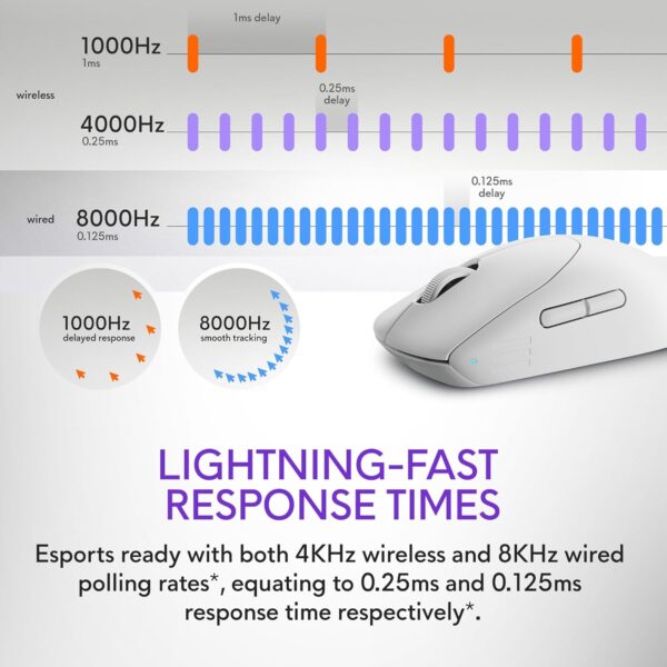 Alienware Wireless Gaming Mouse - AW620M (Dark Side of the Moon) - Image 65