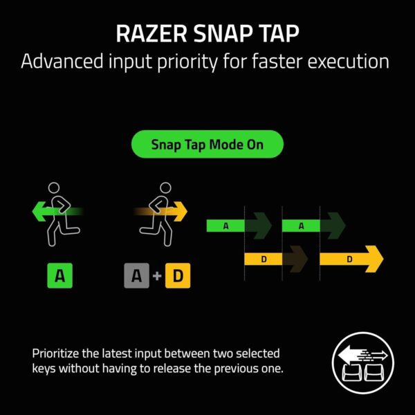 Razer Blade 18 (2023) - 18 Inch Gaming-Laptop - NVIDIA RTX 4090 - Intel Core i9-13950HX - 18" QHD+ 240Hz Display (32GB DDR5 5600MHz, 2TB PCIe NVME SSD) UK-Layout | Black - Image 15