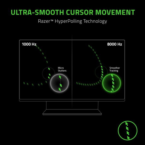 Razer Viper V3 HyperSpeed - Wireless Esports Mouse (Focus Pro 30K Optical Sensor, Up to 280 hours of Battery Life, Mechanical Mouse Switches Gen-2, 4000 Hz Wireless Polling Rate) Black - Image 54