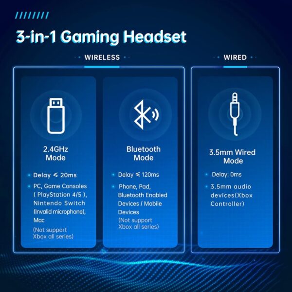 Gvyugke Gaming headset, 2.4GHz Wireless Gaming Headphone for PS4, PS5, PC, Mac, 5.2 Bluetooth Headphone with Detachable Noise Canceling 3D Microphone, 3.5mm Wired Mode for Xbox Series - Image 4