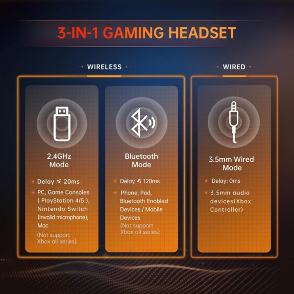 Gvyugke Gaming headset, 2.4GHz Wireless Gaming Headphone for PS4, PS5, PC, Mac, 5.2 Bluetooth Headphone with Detachable Noise Canceling 3D Microphone, 3.5mm Wired Mode for Xbox Series - Image 14