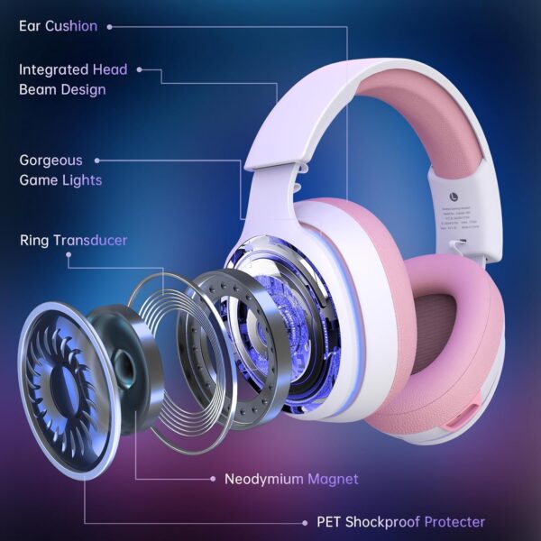 Gvyugke Gaming headset, 2.4GHz Wireless Gaming Headphone for PS4, PS5, PC, Mac, 5.2 Bluetooth Headphone with Detachable Noise Canceling 3D Microphone, 3.5mm Wired Mode for Xbox Series - Image 30