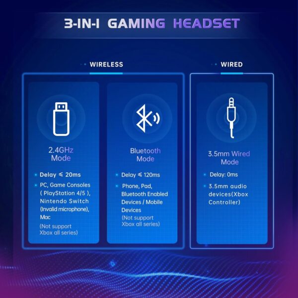 Gvyugke Gaming headset, 2.4GHz Wireless Gaming Headphone for PS4, PS5, PC, Mac, 5.2 Bluetooth Headphone with Detachable Noise Canceling 3D Microphone, 3.5mm Wired Mode for Xbox Series - Image 32