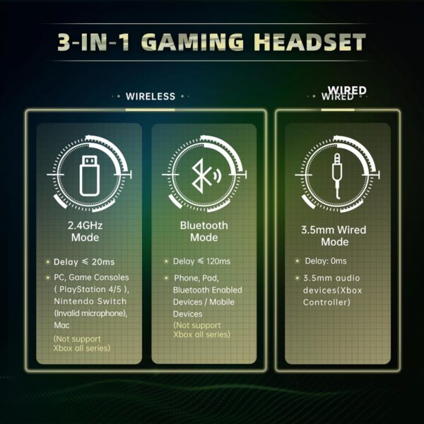 Gvyugke Gaming headset, 2.4GHz Wireless Gaming Headphone for PS4, PS5, PC, Mac, 5.2 Bluetooth Headphone with Detachable Noise Canceling 3D Microphone, 3.5mm Wired Mode for Xbox Series - Image 42