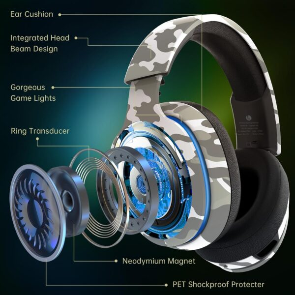 Gvyugke Gaming headset, 2.4GHz Wireless Gaming Headphone for PS4, PS5, PC, Mac, 5.2 Bluetooth Headphone with Detachable Noise Canceling 3D Microphone, 3.5mm Wired Mode for Xbox Series - Image 43