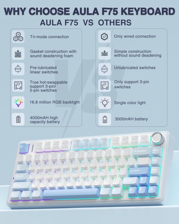AULA F75 75% Wireless Mechanical Keyboard,Gasket Hot Swappable Custom Keyboard,Pre-lubed Greywood Switches RGB Backlit Gaming Keyboard,2.4GHz/Type-C/BT5.0 Keyboard (Cool Black) - Image 51